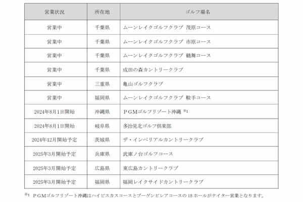 非日常なナイターゴルフでプレー＆幻想的な光景も楽しむ