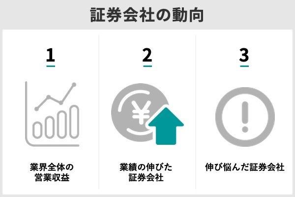 1.日本の証券会社ランキングTOP1