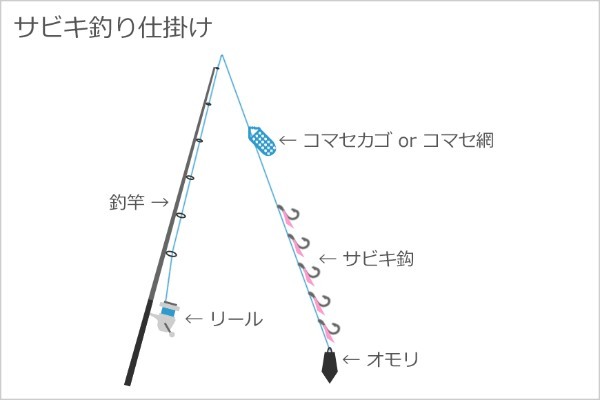 釣り初心者への入門ガイド！気になる初めての疑問を解消しよう