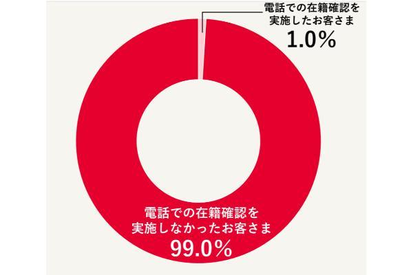 14.土日に審査・即日融資に対応するカードローン6選