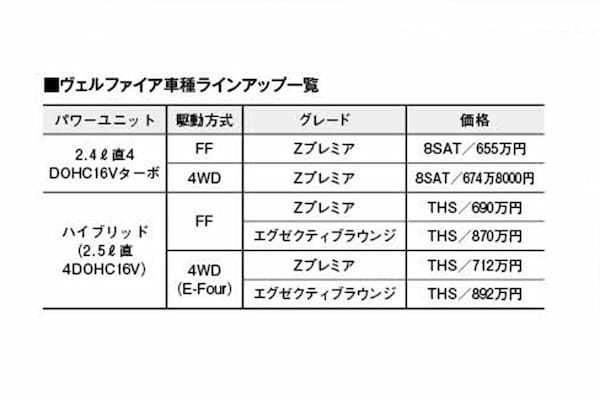 【注目モデル詳細解説】アルファード／ヴェルファイアは「快適な移動の幸せ」を徹底追求。世界の高級車の代表として開発した新型の開発ウラ話