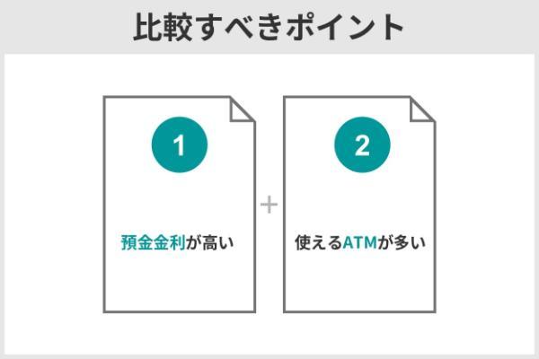 1.給与振込口座はどこがいい？