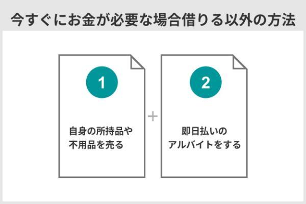 14.お金が今すぐ必要な人向けお金を借りる方法