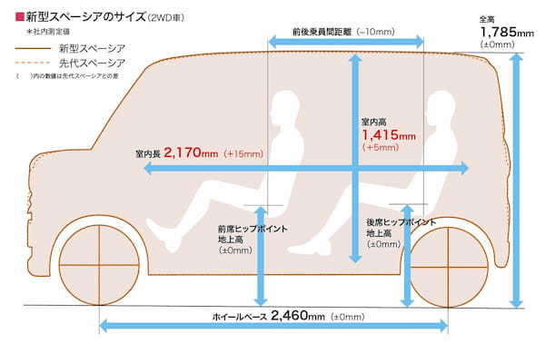 スズキ 新型スペーシア、スペーシア カスタムを発売