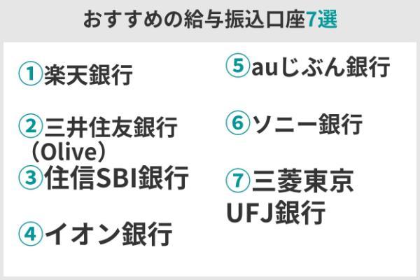 3.給与振込口座はどこがいい？