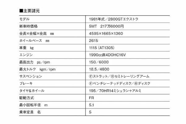 【岡崎宏司カーズCARS／CD名車100選】「勝つための心臓」 FJ20型DOHC16Vを搭載した1981年「日産スカイラインRS（E-DR30型）」の熱い実力