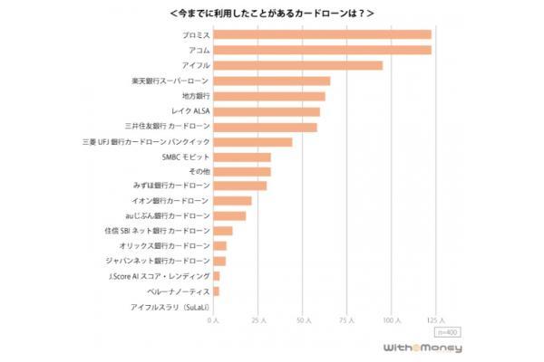 6.レディースローンおすすめ10選