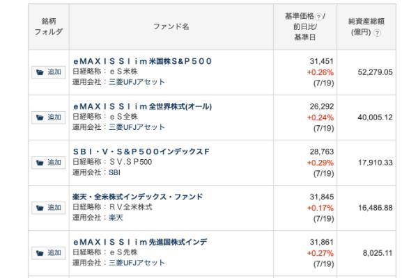 eMAXIS SlimとeMAXISの違いは？