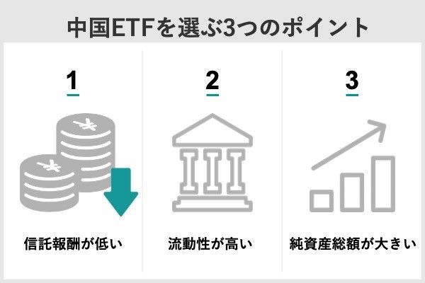 中国ETFのおすすめランキングTOP10