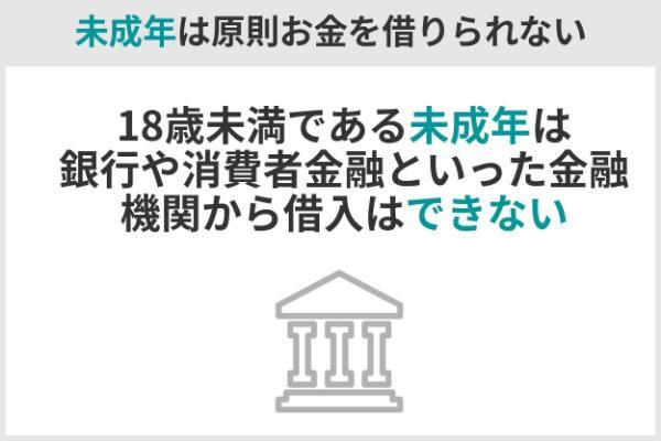 1.未成年でもお金を借りることができるケース