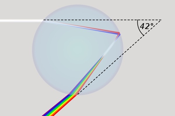 NASAが「逆さまの虹」を公開、U字になるメカニズムを解説