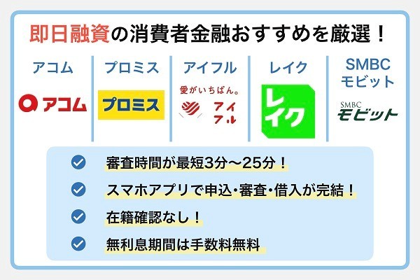 6.25万円借りたい