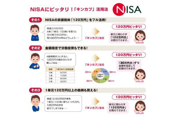 ネット証券の総合力ランキングTOP10