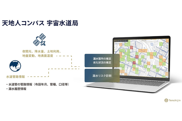 宇宙ビッグデータで地球を最適化…JAXA発スタートアップが切り拓く、課題解決ビジネスの画像1