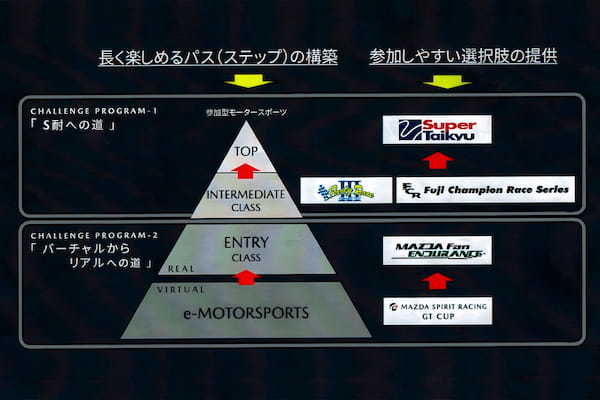 日本のグラスルーツ・モータースポーツを支える人気車マツダ・ロードスターのレース用グレード「NR-A」とはどんなクルマ？