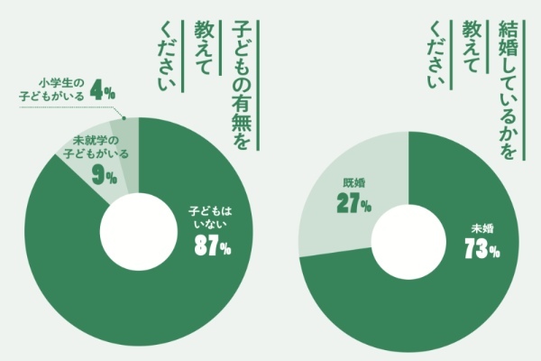 海外を旅しながらフリーランスで働く方法。『海外ノマド入門』著者が伝授