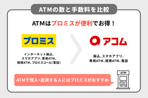 ATMの利便性はどっちも同じ、手数料はプロミスの方が優れている
