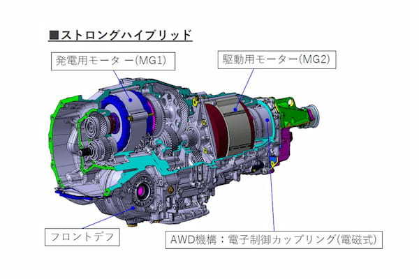 スバル　ストロングハイブリッド搭載のクロストレックの予約受注開始