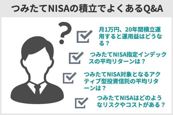17.つみたてNISA（積立NISA）で毎月1万円を投資した場合の利益は20年後どうなる？