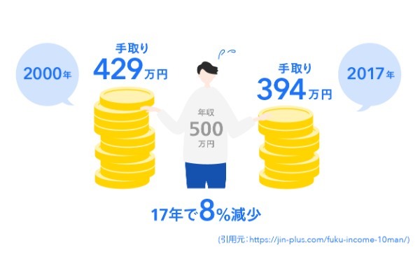 【2人に1人はもう始めている？】今すぐ「お金の不安」を解消できる！貯金がなくても老後に安心できるマネープランの立て方正しいお金の知識で不安を解決!