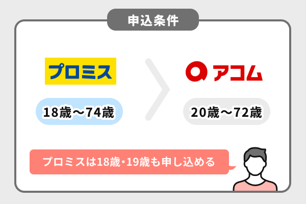 申込条件を比較するとプロミスの方がアコムより緩め