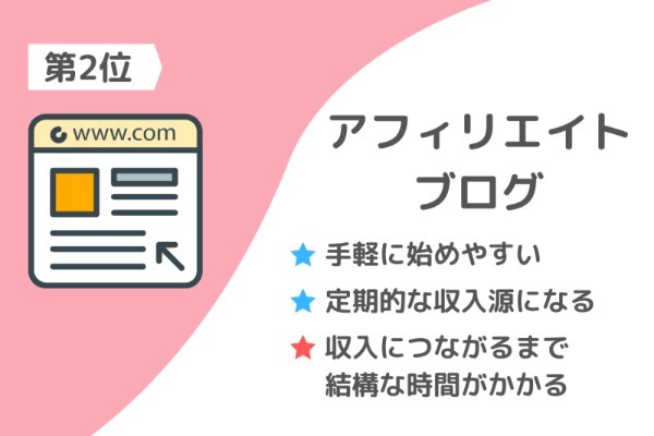 スマホでできる副業ランキング15選！ “怪しい副業の見分け方”も解説【100名アンケート調査】