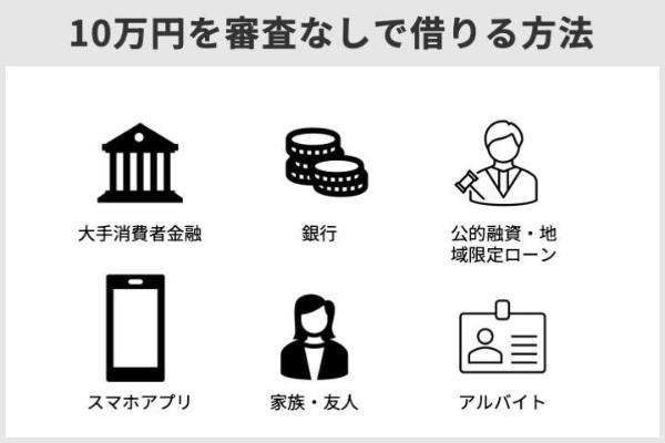 1.10万借りたい時の状況別に最適な方法を一覧で解説