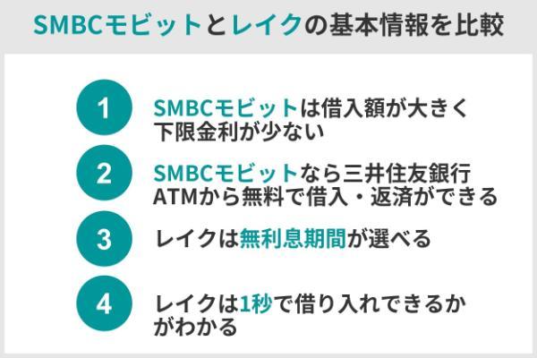 4.SMBCモビットとレイクはどちらがおすすめ？