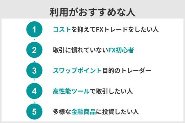 4.GMOクリック証券（FXネオ）の評判は？