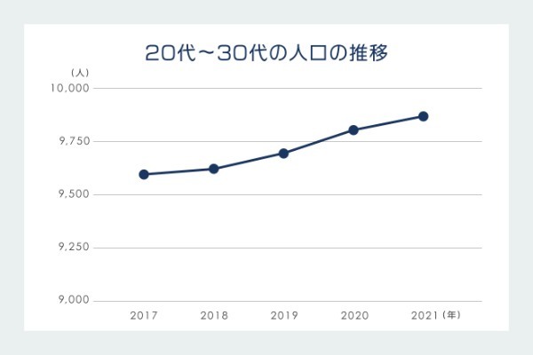 新横浜の住みやすさ発見｜新幹線・JR・地下鉄と3路線利用可能！ ビジネスマンにも学生にも愛される新横浜の魅力