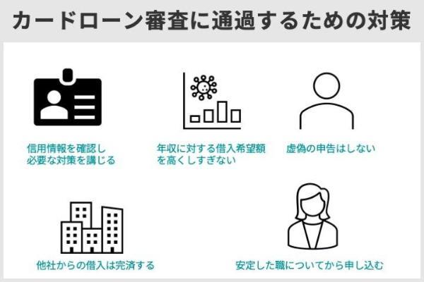 10即日融資で審査なしのカードローンはどれ?