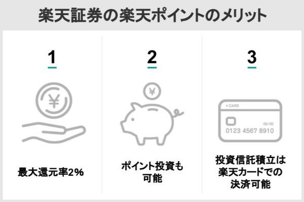 楽天証券の楽天ポイントのメリット
