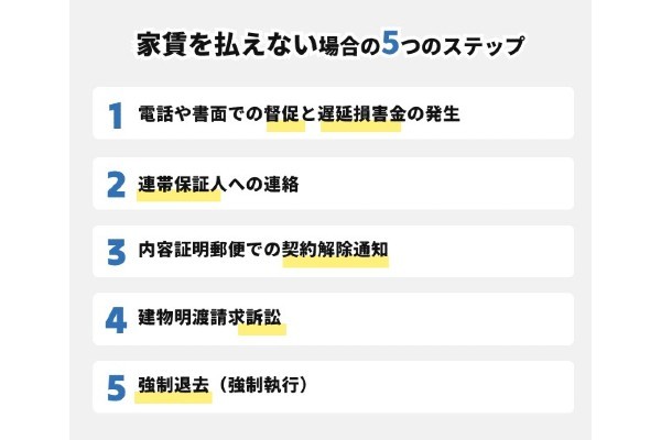 賃貸の更新料は絶対に払わないといけない？