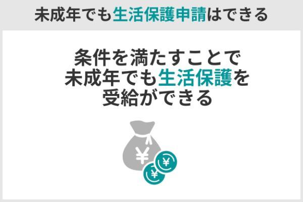 14.未成年でもお金を借りることができるケース