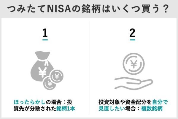 積立NISAのおすすめ銘柄の組み合わせをプロが徹底解説