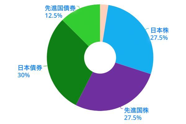積立NISAが40代におすすめな理由とは?