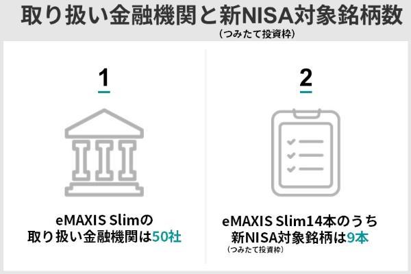 eMAXIS SlimとeMAXISの違いは？