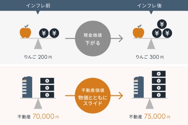 サラリーマンが不動産投資をする8つのメリットと失敗しない5つのポイント