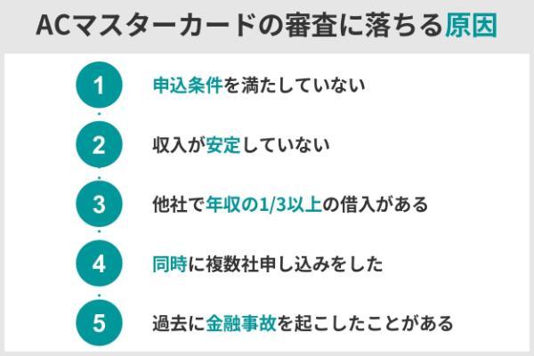 2.ACマスターカードは絶対借入できる？