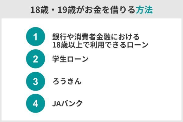 8.未成年でもお金を借りることができるケース