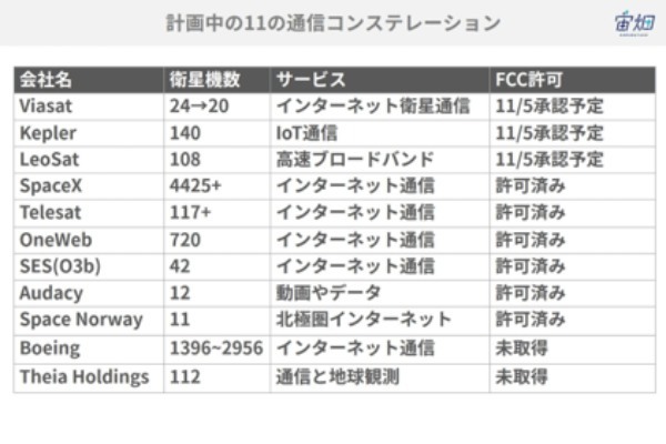 宇宙ビジネスとは~業界マップ、ビジネスモデル、注目企業、市場規模~