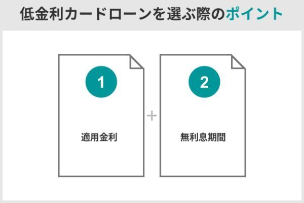 2.低金利カードローンおすすめランキング30選