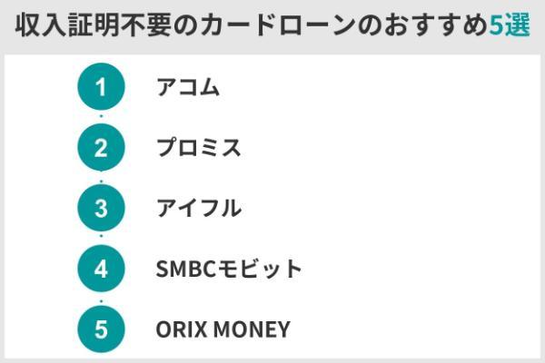 3.収入証明不要のカードローンはある？