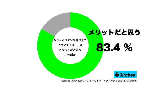 ハンディファンを選ぶ上でハンズフリーはメリット?