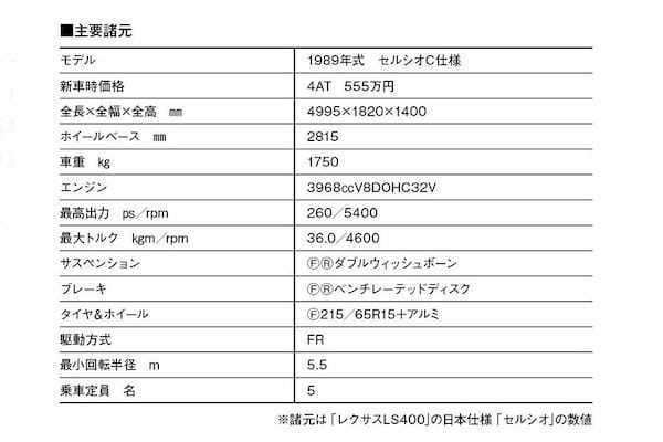 【時代の証言_日本車黄金時代】先進技術ともてなしの心で新たな高級車を創造。1989年レクサスLS（セルシオ／UCF10&11型）が築いたステイタス