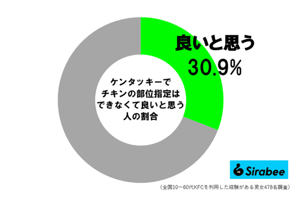 ケンタッキー調査