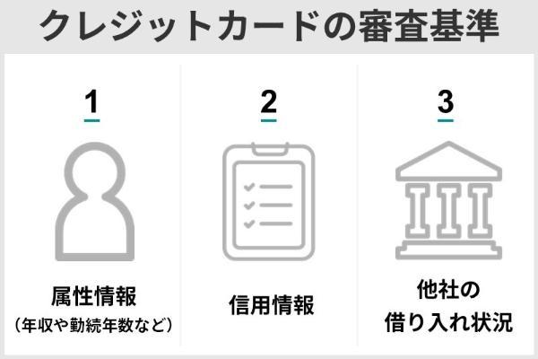 15.審査が甘いクレジットカードはどれ？