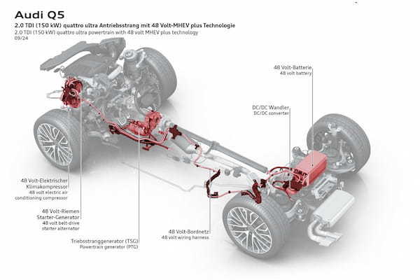 アウディ　2025年発売予定の新型Q5の詳細解説