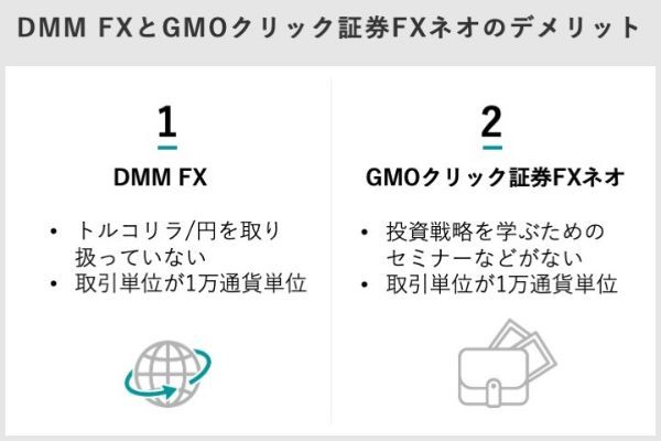 GMOクリック証券FXネオとDMM FX、FX初心者が安心して取引できるのはどっち？