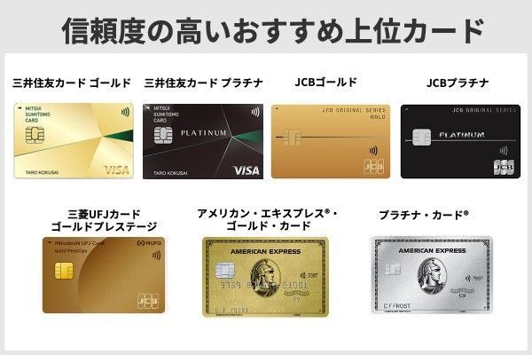 4.クレジットカード信頼度ランキング